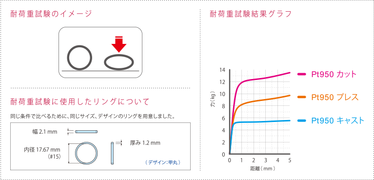 鍛造の強度について